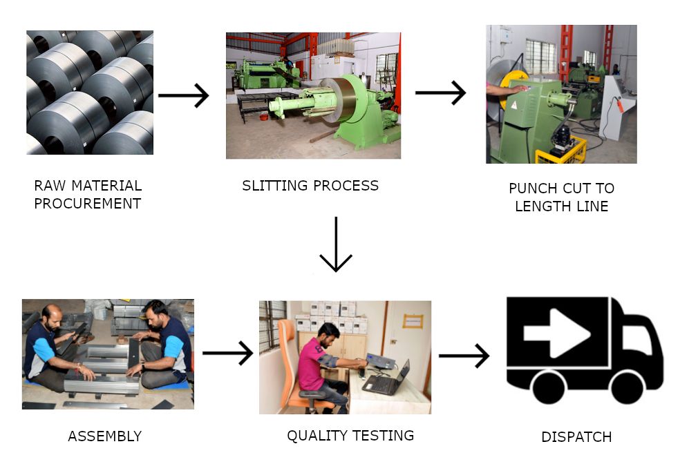 Amba Production Process